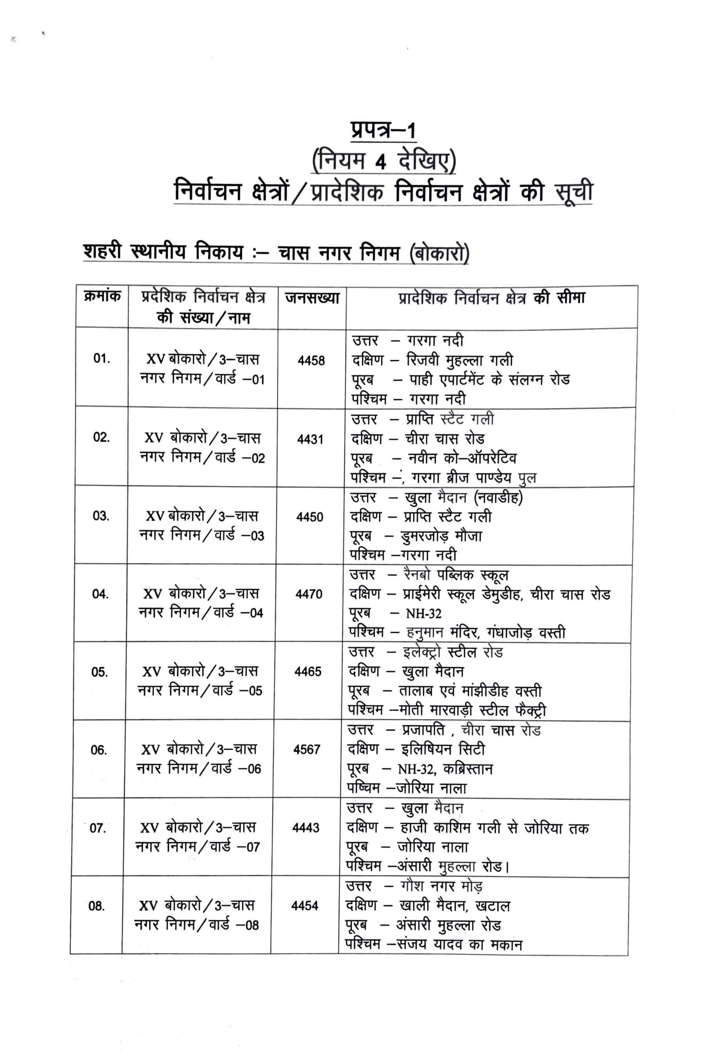 Chas Municipal Corporation