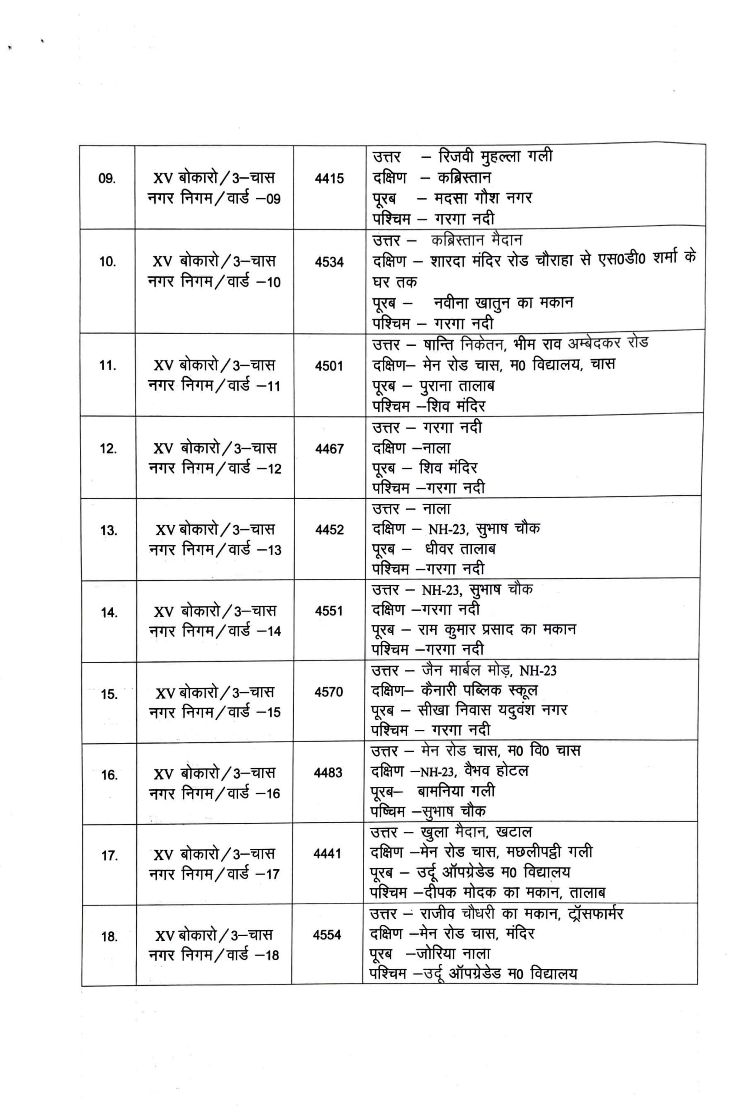 Chas Municipal Corporation