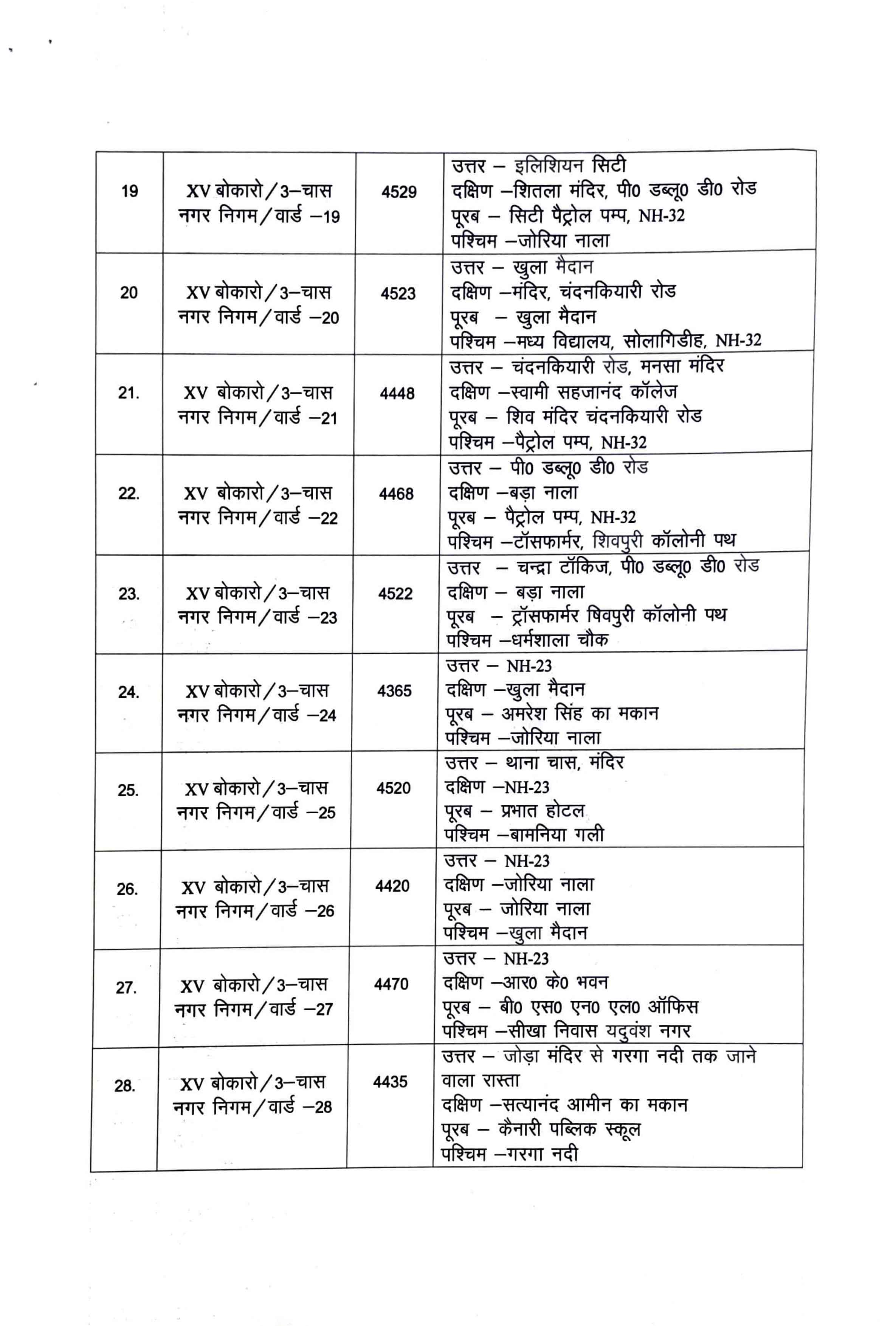 Chas Municipal Corporation
