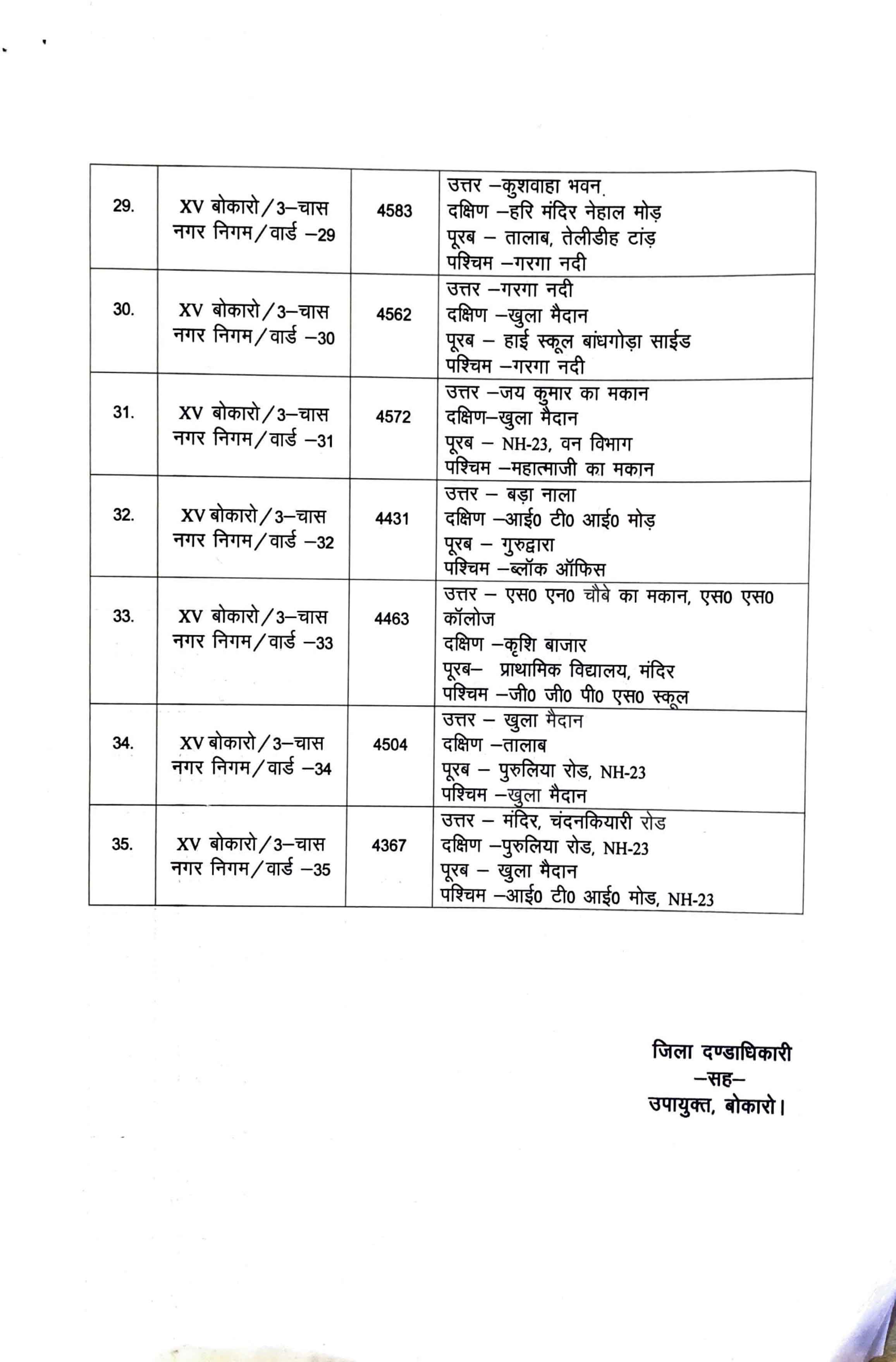 Chas Municipal Corporation